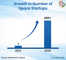 indias private space ecosystem