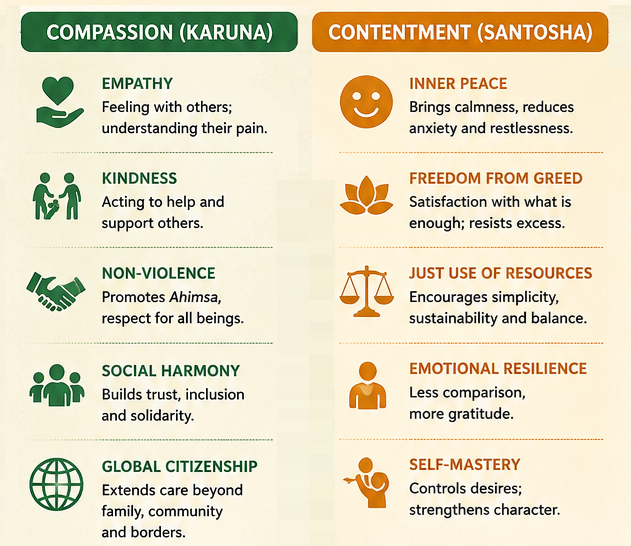 compassion and contentment