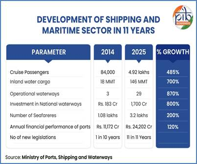 india global shipbuilding hub