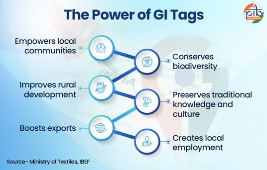 the power of GI tags