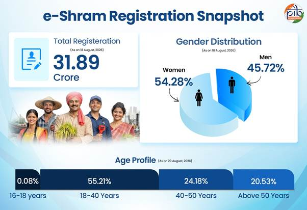 e-shram portal