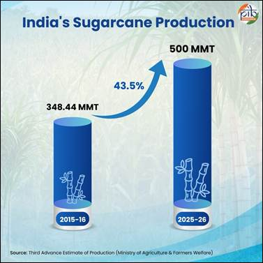 india’s sugar industry