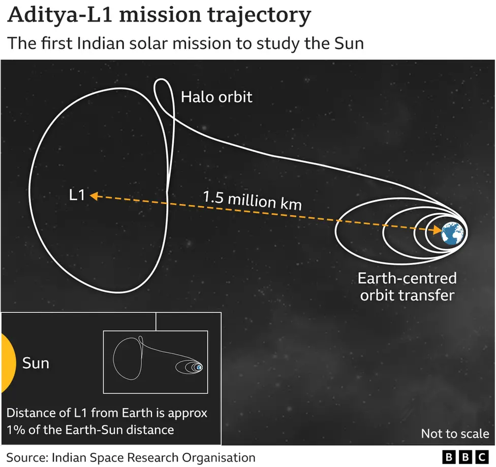 Aditya-L1 
