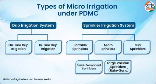 PDMC