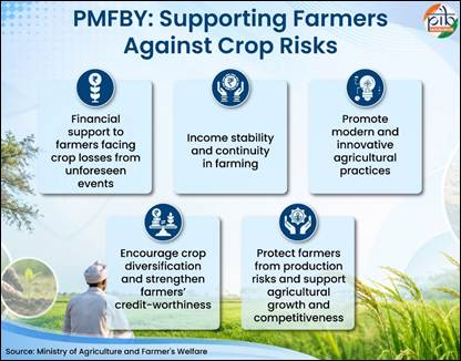 PMFBY