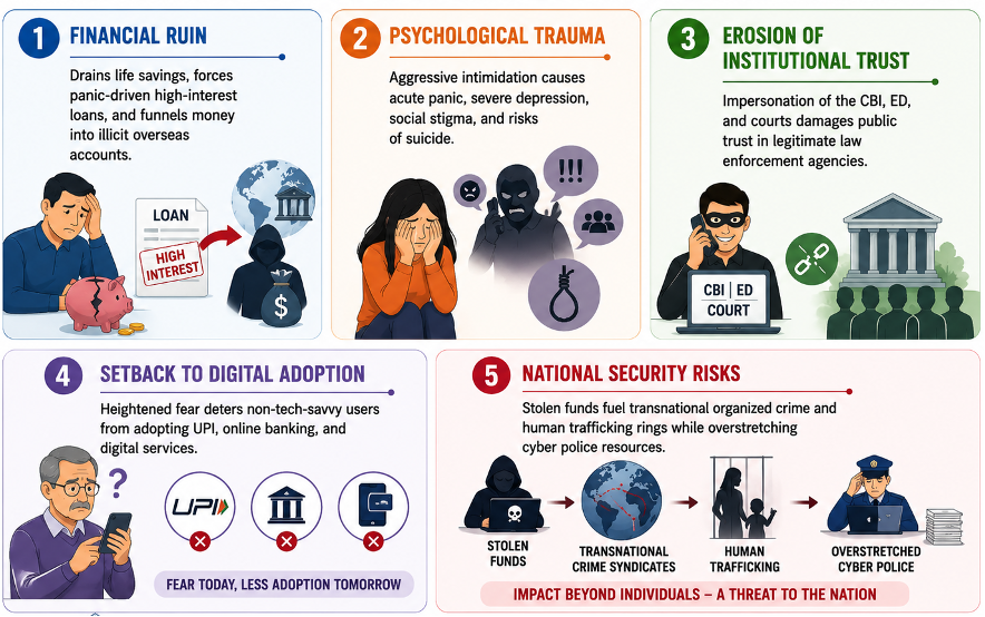 impacts of these scams