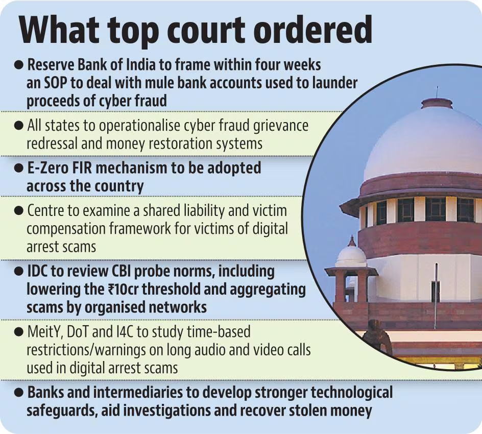 what top court ordered