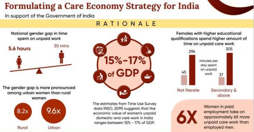 care economy
