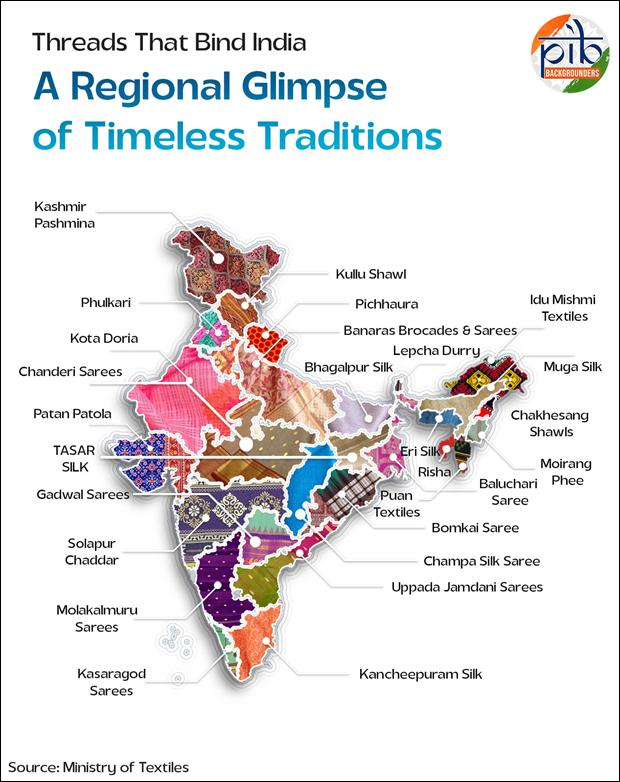 handloom industry of india