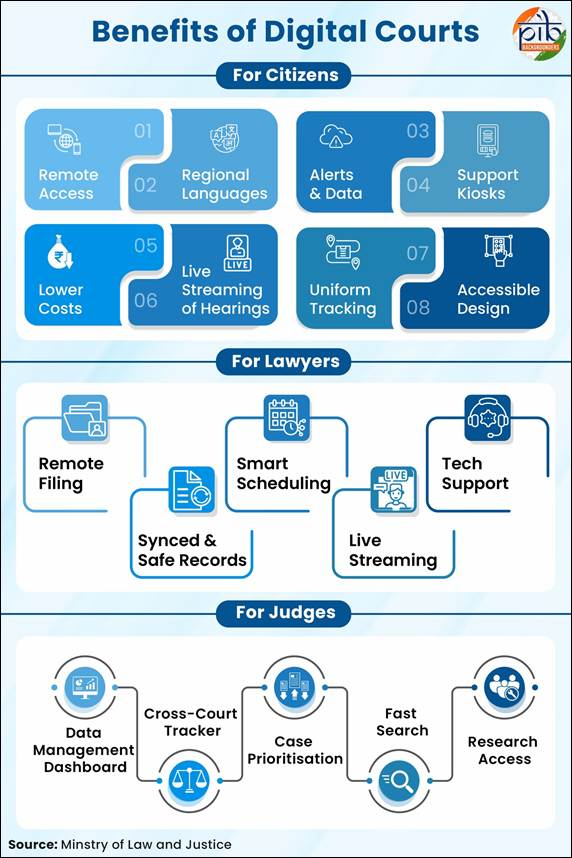 benefits of digitising india's judiciary