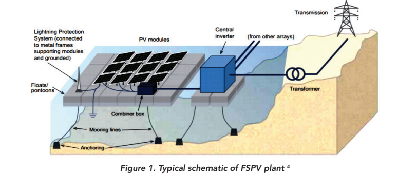 FSPV
