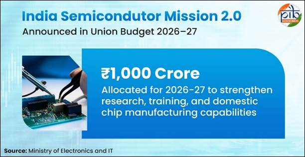 india semiconductor mission 2.0