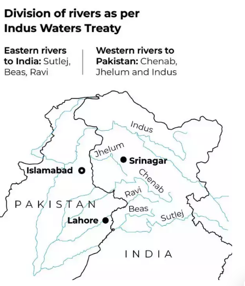 indus water treaty