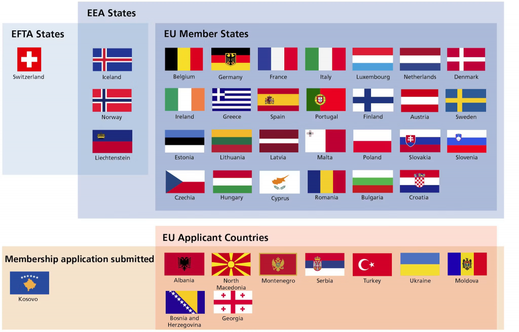 european union (eu)