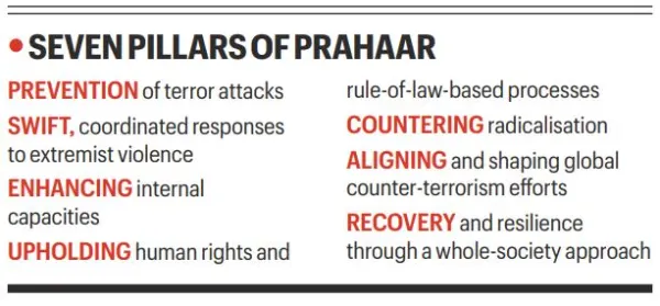 PRAHAAR