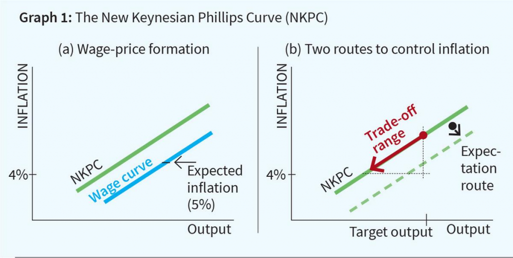 NKPC
