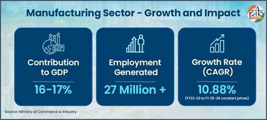 manufacturing in india