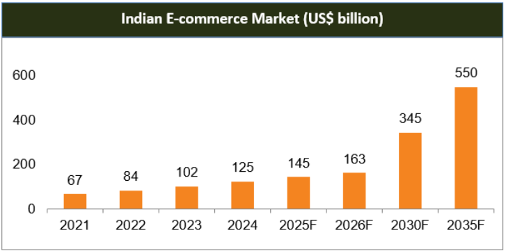 ecommerce rules 2026