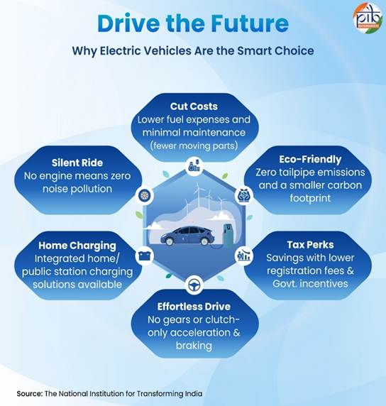 electric vehicles