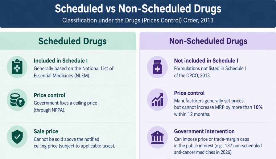 drug price control