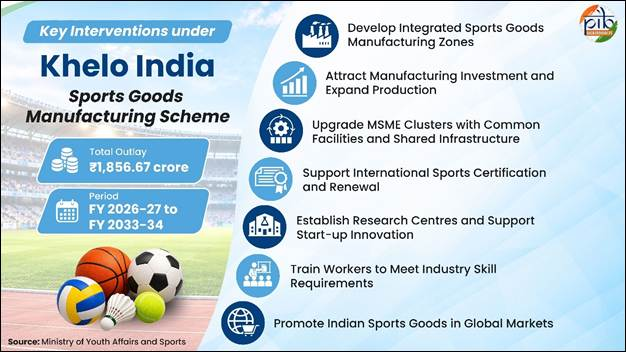 khelo india sports goods manufacturing scheme