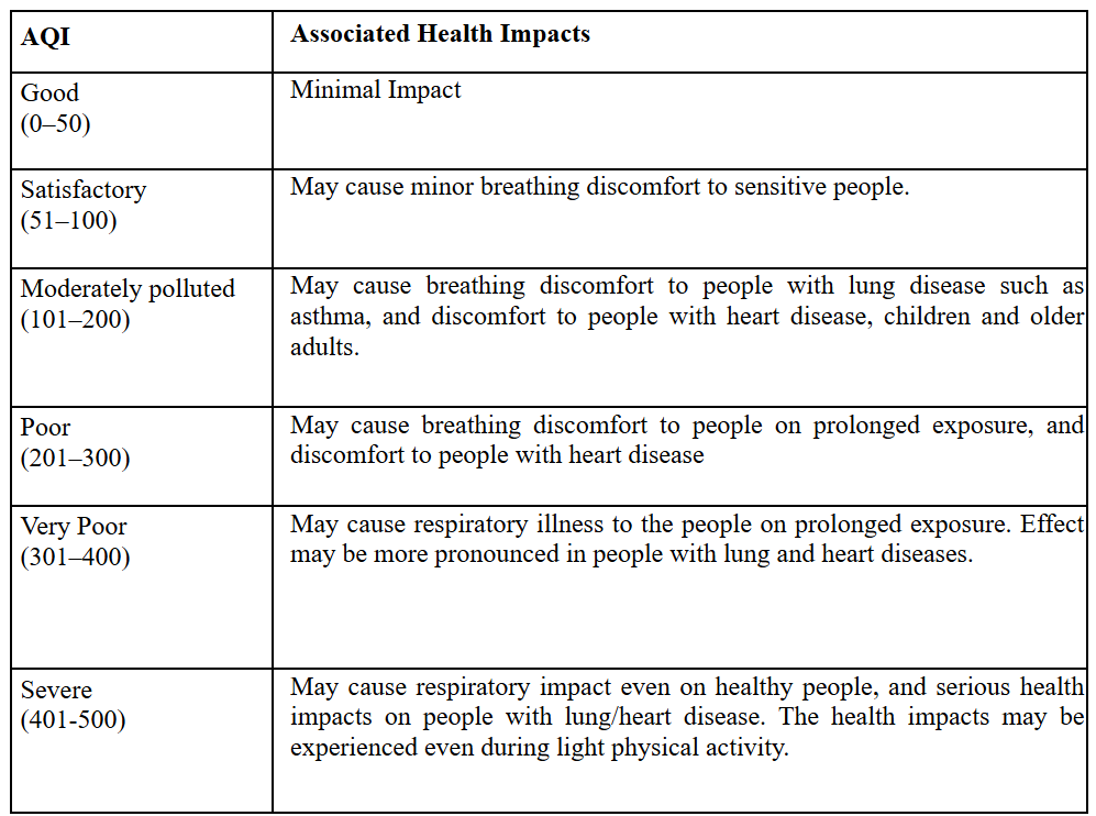 AQI