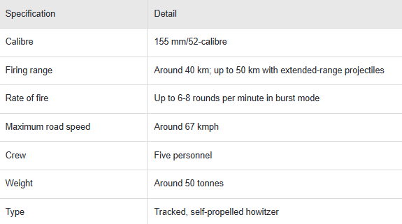 specifications 