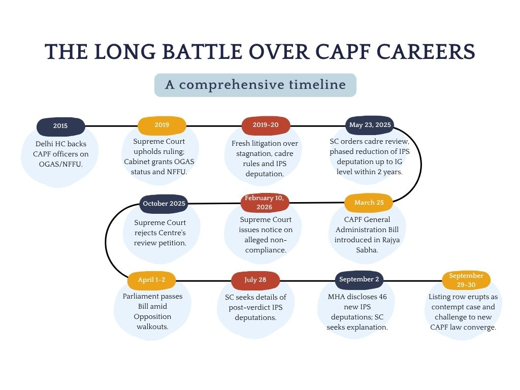 capf cadre management