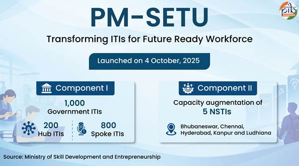 PM-SETU