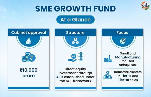 SME