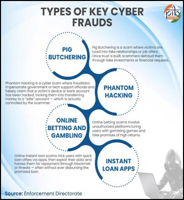 types of key cybercrime in india