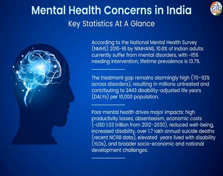 mental health