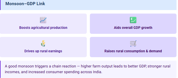 economic growth
