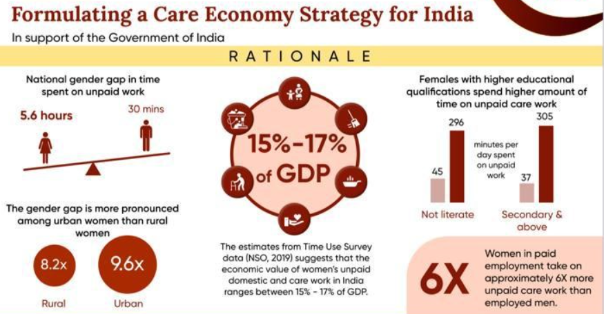 care work