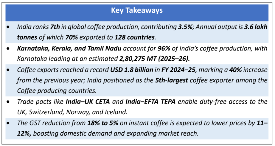 coffee sector of india