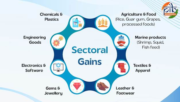 sectoral gains