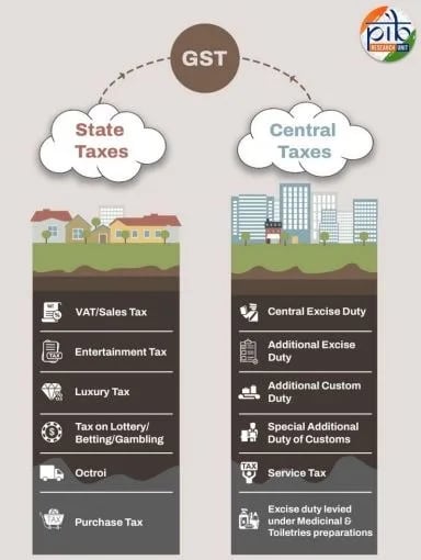 next generation gst